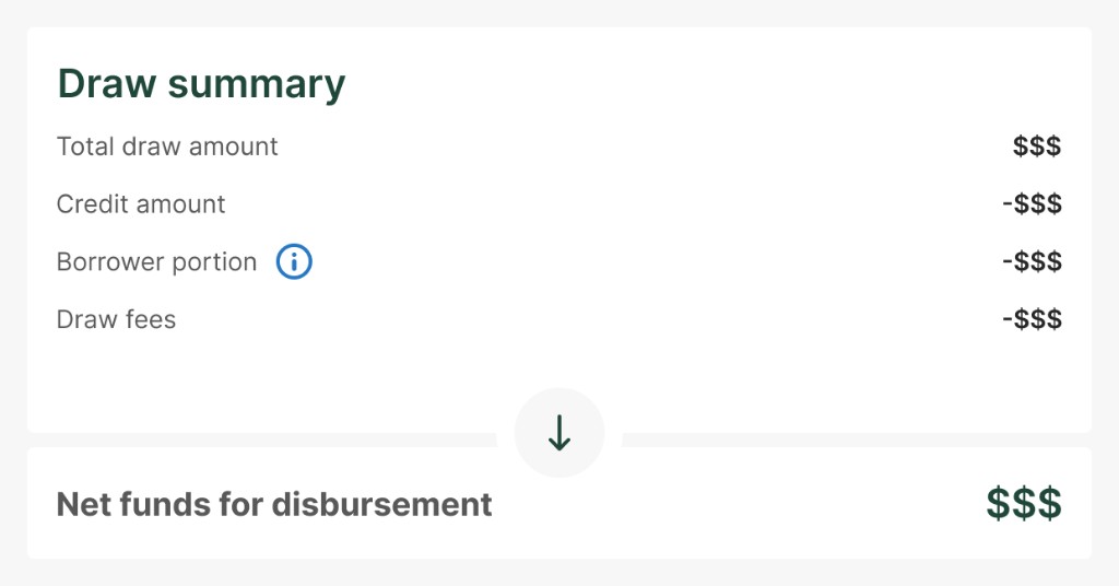 Draw summary with total draw amount, credits, and net funds for disbursement